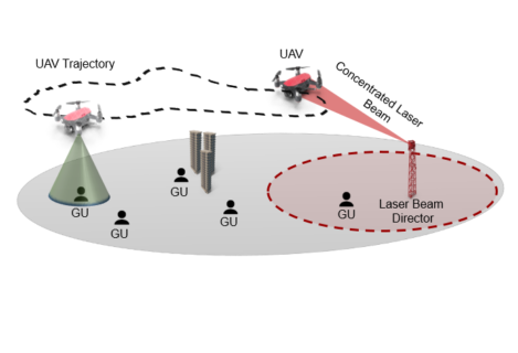 Zum Artikel "Laser-powered Drones for Wireless Communication: An Energy-aware Trajectory Planning"