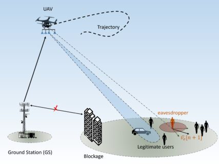 Zum Artikel "Secure Aerial Communication with Unknown Ground Moving Eavesdropper"